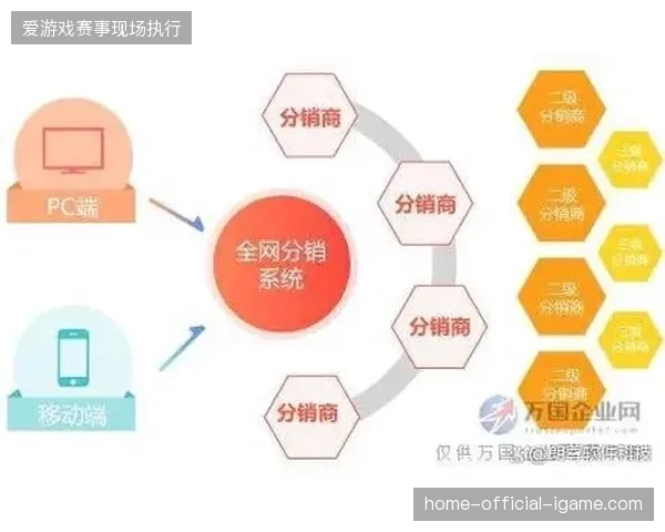 多级分销渠道带来的版权价值稀释如何规避赞助商权益受损的深层风险